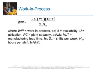 Manufacturing Models and Metrics.pptx