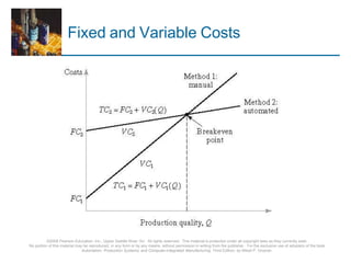 Manufacturing Models and Metrics.pptx