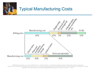 ©2008 Pearson Education, Inc., Upper Saddle River, NJ. All rights reserved. This material is protected under all copyright laws as they currently exist.
No portion of this material may be reproduced, in any form or by any means, without permission in writing from the publisher. For the exclusive use of adopters of the book
Automation, Production Systems, and Computer-Integrated Manufacturing, Third Edition, by Mikell P. Groover.
Typical Manufacturing Costs
 