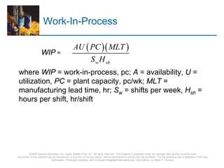 ©2008 Pearson Education, Inc., Upper Saddle River, NJ. All rights reserved. This material is protected under all copyright laws as they currently exist.
No portion of this material may be reproduced, in any form or by any means, without permission in writing from the publisher. For the exclusive use of adopters of the book
Automation, Production Systems, and Computer-Integrated Manufacturing, Third Edition, by Mikell P. Groover.
Work-In-Process
WIP =
where WIP = work-in-process, pc; A = availability, U =
utilization, PC = plant capacity, pc/wk; MLT =
manufacturing lead time, hr; Sw = shifts per week, Hsh =
hours per shift, hr/shift
( )( )
w sh
AU PC MLT
S H
 