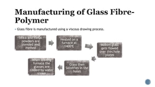 Manufacturing of fibre polymer composites | PPTX