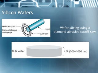 Silicon Wafers


                     Wafer slicing using a
                 diamond abrasive cutoff saw.
 