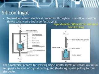 Silicon Ingot
• To provide uniform electrical properties throughout, the silicon must be
  almost totally pure and a perfe...