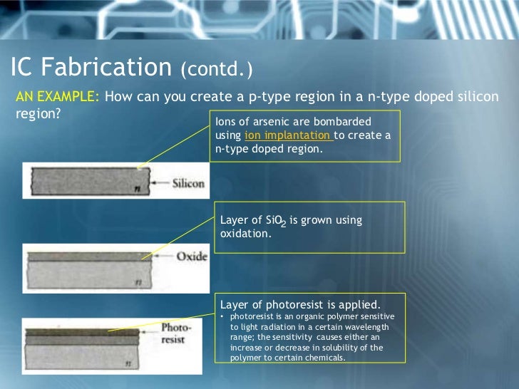 Manufacturing of microprocessor