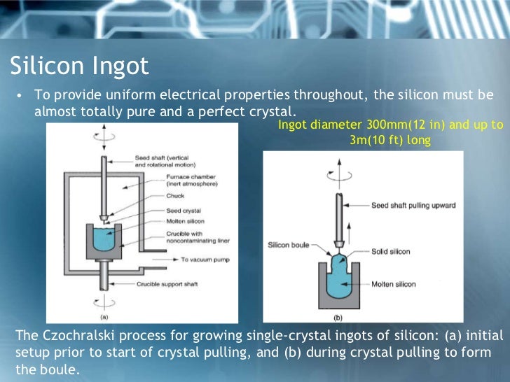 Manufacturing of microprocessor
