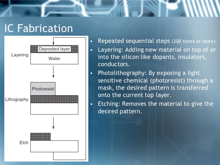 Manufacturing of microprocessor
