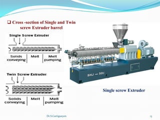 Dr.S.Cartigueyen 13
Single screw Extruder
q Cross -section of Single and Twin 
screw Extruder barrel
 