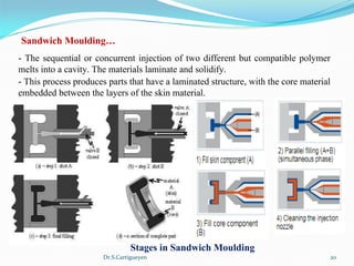 Dr.S.Cartigueyen 20
Sandwich Moulding…
- The sequential or concurrent injection of two different but compatible polymer 
melts into a cavity. The materials laminate and solidify. 
- This process produces parts that have a laminated structure, with the core material 
embedded between the layers of the skin material.
Stages in Sandwich Moulding
 