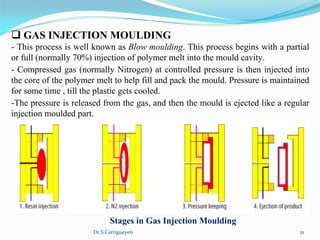 Dr.S.Cartigueyen 21
q GAS INJECTION MOULDING
- This process is well known as Blow moulding. This process begins with a partial 
or full (normally 70%) injection of polymer melt into the mould cavity. 
- Compressed gas (normally Nitrogen) at controlled pressure is then injected into 
the core of the polymer melt to help fill and pack the mould. Pressure is maintained 
for some time , till the plastic gets cooled. 
-The pressure is released from the gas, and then the mould is ejected like a regular 
injection moulded part.
Stages in Gas Injection Moulding
 