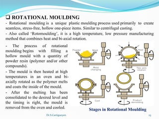 Dr.S.Cartigueyen 23
q ROTATIONAL MOULDING
-  Rotational  moulding is  a  unique  plastic moulding process used primarily  to  create 
seamless, stress-free, hollow one-piece items. Similar to centrifugal casting. 
-  Also  called  ‘Rotomoulding’,  it  is  a  high  temperature,  low  pressure  manufacturing 
method that combines heat and bi-axial rotation.
-  The  process  of  rotational 
moulding begins  with  filling  a 
hollow  mould  with  a  quantity  of 
powder resin (polymer and/or other 
compounds).
-  The  mould  is  then  heated  at  high 
temperatures  in  an  oven  and  bi-
axially rotated as the polymer melts 
and coats the inside of the mould.
-  After  the  melting  has  been 
consolidated to the desired level and 
the  timing  is  right,  the  mould  is 
removed from the oven and cooled. Stages in Rotational Moulding
 