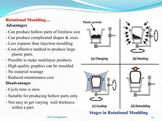 Dr.S.Cartigueyen 24
Rotational Moulding…
Advantages  
- Can produce hollow parts of limitless size
- Can produce complicated shapes & sizes.
- Less expanse than injection moulding
- Cost-effective method to produce large 
plastic parts.
- Possible to make multilayer products
- High quality graphics can be moulded 
- No material wastage 
- Reduced maintenance cost
Disadvantages 
- Cycle time is slow
- Suitable for producing hollow parts only.
- Not easy to get varying  wall thickness 
within a part.
Stages in Rotational Moulding
 