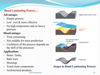 Dr.S.Cartigueyen 36
Hand Laminating Process…
Advantages
- Simple process 
- Low  cost & more effective
- No high temperature and no heavy 
pressure
Disadvantages
- Time consuming 
- Not suitable for mass production
- Usefulness of this process depends on 
the skill of the processor.
Applications
- Boats, Tanks, 
- Bath ware
- Housings
- Truck/Auto components 
- Architectural products
Stages in Hand Laminating Process
 