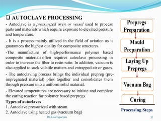 Dr.S.Cartigueyen 37
q AUTOCLAVE PROCESSING
-  Autoclave  is  a  pressurized oven or vessel used  to  process 
parts and materials which require exposure to elevated pressure 
and temperature. 
- It is a process mainly utilized in the field of aviation as it 
guarantees the highest quality for composite structures. 
-The  manufacture  of  high-performance  polymer  based 
composite  materials often  requires  autoclave  processing  in 
order to increase the fiber to resin ratio. In addition, vacuum is 
also applied to suck volatile matters and entrapped air or gases. 
- The autoclaving process brings the individual prepreg (pre-
impregnated  material)  plies  together  and  consolidates  them 
through pressure into a uniform solid material. 
- Elevated temperatures are necessary to initiate and complete 
the curing reaction for polymer based prepregs.
Types of autoclaves  
1. Autoclave pressurized with steam
2. Autoclave using heated gas (vacuum bag) Processing Steps
 