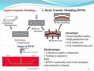 Dr.S.Cartigueyen 44
Liquid Composite Moulding…       1. Resin Transfer Moulding (RTM)
Disadvantages 
•  Limited to smaller components 
• Tooling is expensive
Uses  
- RTM is commonly used in the aerospace 
and automotive industry. 
Advantages 
• Good moulded surface 
• High production rate 
• Low initial cost 
• Low manufacturing cost Stages in RTM
 