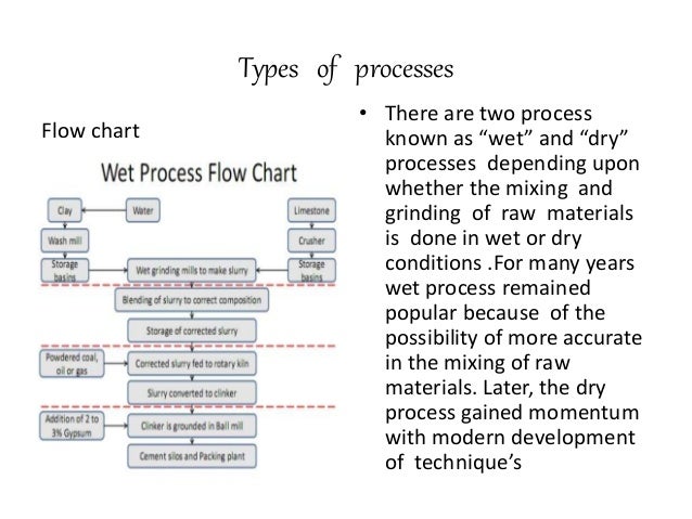 Manufacture Of Portland Cement Flow Chart