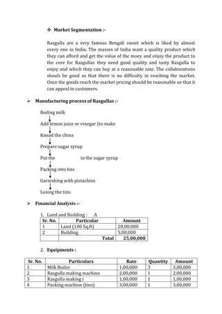 Manufacturing of rasgulla | PDF