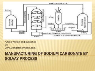 Article written and published
By
www.worldofchemicals.com

MANUFACTURING OF SODIUM CARBONATE BY
SOLVAY PROCESS

 