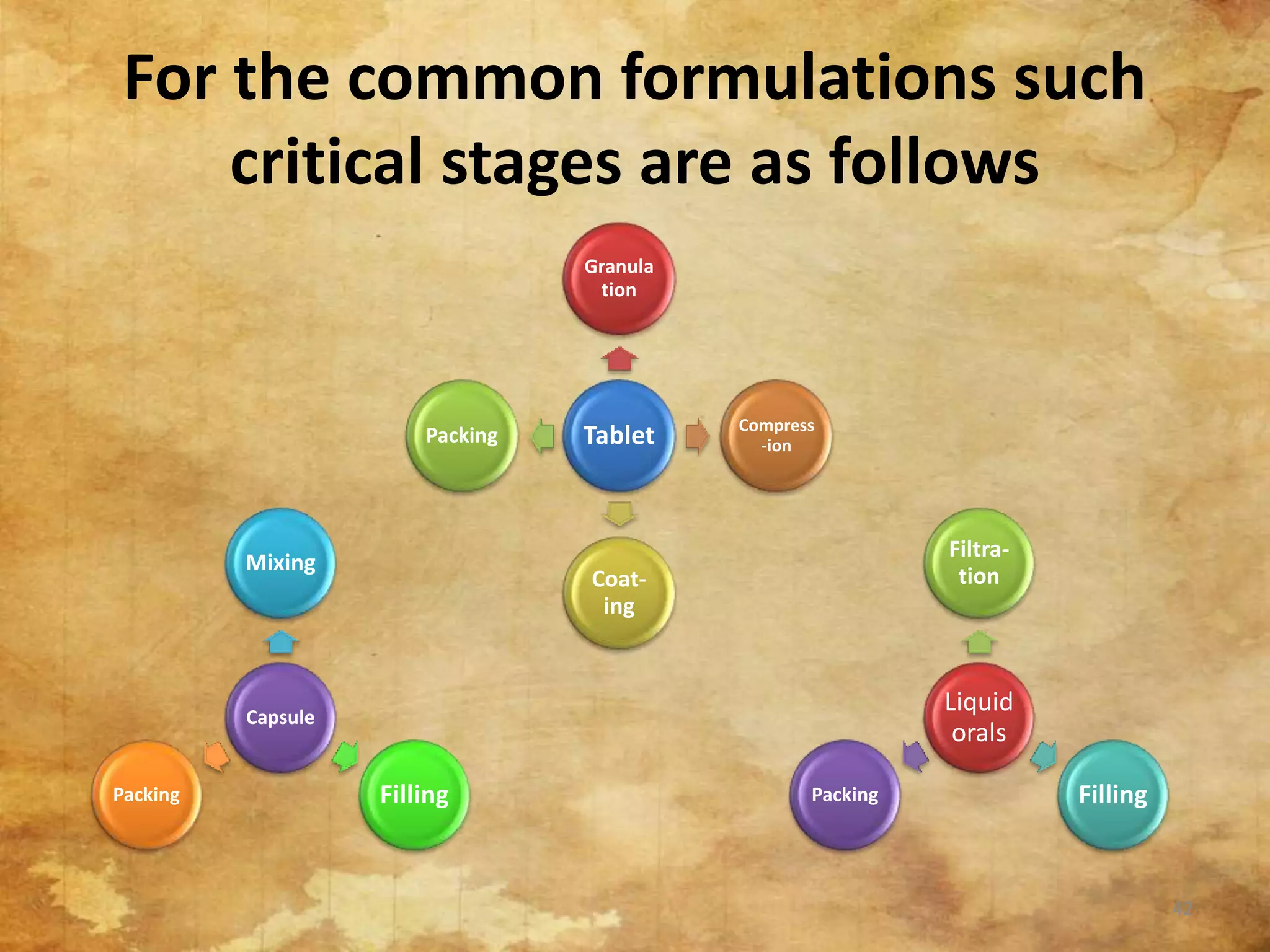 Manufacturing operation and control | PPTX