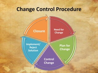 Change Control Procedure
Need for
Change
Plan for
Change
Control
Change
Implement/
Reject
Solution
Closure
49
 