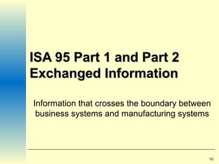 10
ISA 95 Part 1 and Part 2ISA 95 Part 1 and Part 2
Exchanged InformationExchanged Information
Information that crosses the boundary between
business systems and manufacturing systems
 