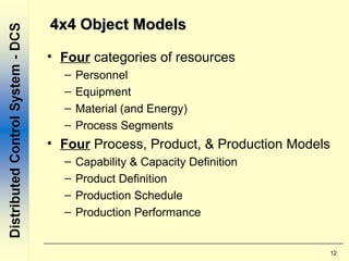 12
4x4 Object Models4x4 Object Models
• Four categories of resources
– Personnel
– Equipment
– Material (and Energy)
– Process Segments
• Four Process, Product, & Production Models
– Capability & Capacity Definition
– Product Definition
– Production Schedule
– Production Performance
 