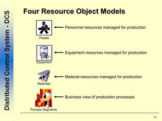13
Four Resource Object ModelsFour Resource Object Models
People
Materials
Equipment
Personnel resources managed for production
Equipment resources managed for production
Material resources managed for production
Process Segments
Business view of production processes
 