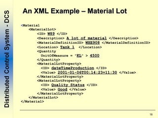 18
<Material
<MaterialLot>
<ID> W89W89 </ID>
<Description> A lot of materialA lot of material </Description>
<MaterialDefinitionID> WXE908WXE908 </MaterialDefinitionID>
<Location> Tank 1Tank 1 </Location>
<Quantity
UnitOfMeasure = "KLKL" > 45004500
</Quantity>
<MaterialLotProperty>
<ID> dateTimeProductiondateTimeProduction </ID>
<Value> 2001-01-06T00:14:23+11:302001-01-06T00:14:23+11:30 </Value>
</MaterialLotProperty>
<MaterialLotProperty>
<ID> Quality StatusQuality Status </ID>
<Value> GoodGood </Value>
</MaterialLotProperty>
</MaterialLot>
</Material>
An XML Example – Material LotAn XML Example – Material Lot
 