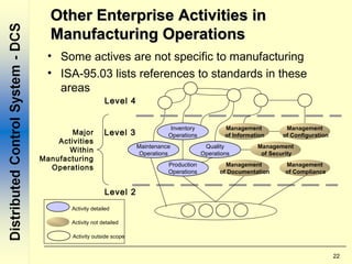 22
Major
Activities
Within
Manufacturing
Operations
Quality
Operations
Maintenance
Operations
Production
Operations
Level 4
Level 3
Level 2
Management
of Configuration
Management
of Information
Management
of Security
Management
of Documentation
Management
of Compliance
Inventory
Operations
Other Enterprise Activities inOther Enterprise Activities in
Manufacturing OperationsManufacturing Operations
• Some actives are not specific to manufacturing
• ISA-95.03 lists references to standards in these
areas
Activity detailed
Activity not detailed
Activity outside scope
 