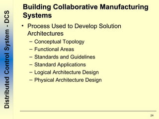 24
Building Collaborative ManufacturingBuilding Collaborative Manufacturing
SystemsSystems
• Process Used to Develop Solution
Architectures
– Conceptual Topology
– Functional Areas
– Standards and Guidelines
– Standard Applications
– Logical Architecture Design
– Physical Architecture Design
 