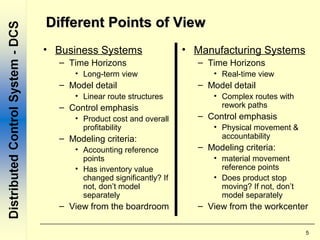 5
Different Points of ViewDifferent Points of View
• Business Systems
– Time Horizons
• Long-term view
– Model detail
• Linear route structures
– Control emphasis
• Product cost and overall
profitability
– Modeling criteria:
• Accounting reference
points
• Has inventory value
changed significantly? If
not, don’t model
separately
– View from the boardroom
• Manufacturing Systems
– Time Horizons
• Real-time view
– Model detail
• Complex routes with
rework paths
– Control emphasis
• Physical movement &
accountability
– Modeling criteria:
• material movement
reference points
• Does product stop
moving? If not, don’t
model separately
– View from the workcenter
 