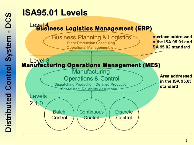 Manufacturing operation management