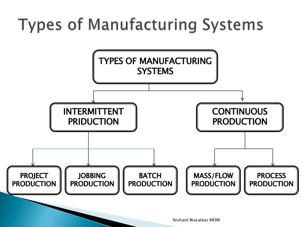 Manufacturing & operations management