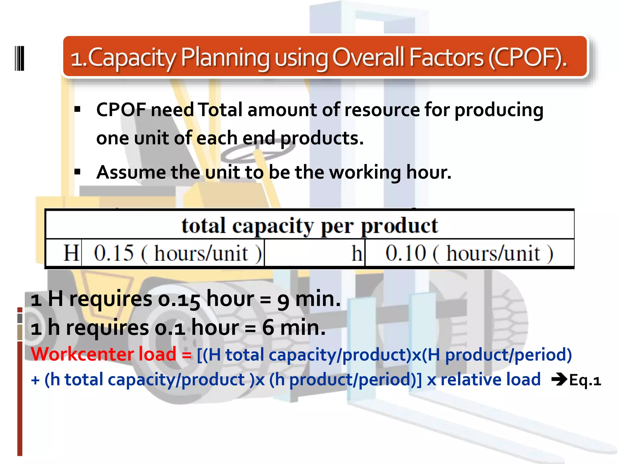 1.CapacityPlanningusingOverallFactors(CPOF).
 CPOF needTotal amount of resource for producing
one unit of each end products.
 Assume the unit to be the working hour.
1 H requires 0.15 hour = 9 min.
1 h requires 0.1 hour = 6 min.
Workcenter load = [(H total capacity/product)x(H product/period)
+ (h total capacity/product )x (h product/period)] x relative load Eq.1
 