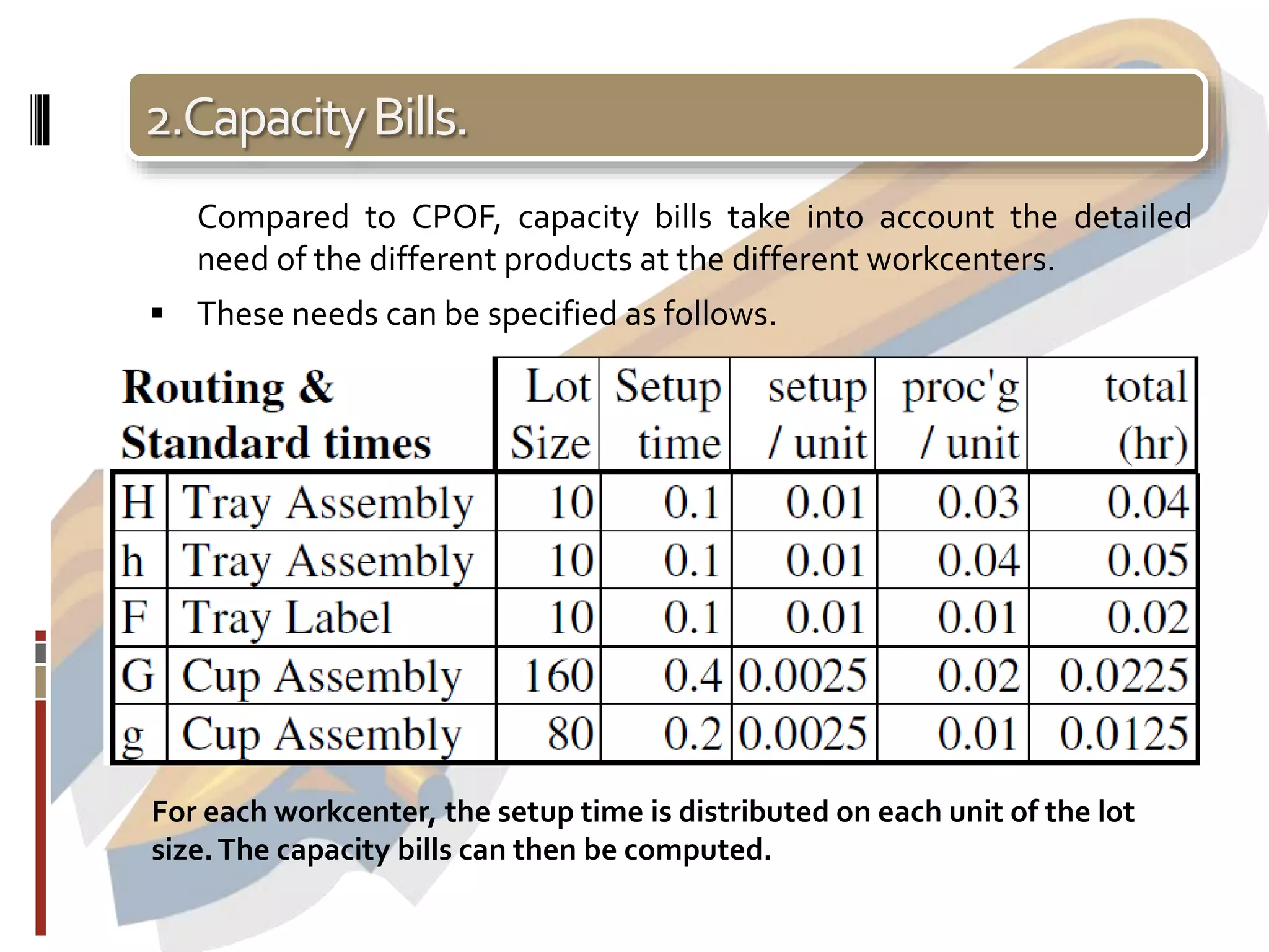 2.CapacityBills.
Compared to CPOF, capacity bills take into account the detailed
need of the different products at the different workcenters.
 These needs can be specified as follows.
For each workcenter, the setup time is distributed on each unit of the lot
size.The capacity bills can then be computed.
 