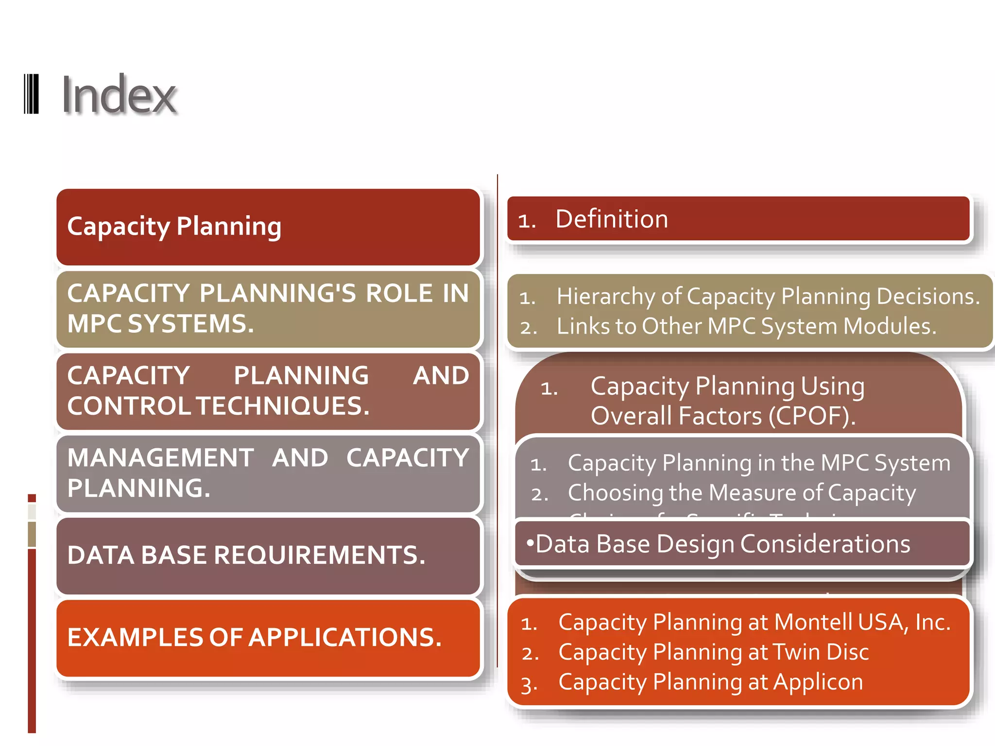 Index
1. Capacity Planning Using
Overall Factors (CPOF).
2. Capacity Bills.
3. Resource Profiles.
4. Capacity Requirements
Planning (CRP).
5. Input/Output Control
6. The Capacity "BathTub“
Capacity Planning
CAPACITY PLANNING'S ROLE IN
MPC SYSTEMS.
CAPACITY PLANNING AND
CONTROLTECHNIQUES.
MANAGEMENT AND CAPACITY
PLANNING.
DATA BASE REQUIREMENTS.
EXAMPLES OF APPLICATIONS.
1. Hierarchy of Capacity Planning Decisions.
2. Links to Other MPC System Modules.
1. Capacity Planning in the MPC System
2. Choosing the Measure of Capacity
3. Choice of a SpecificTechnique
4. Using the Capacity Plan•Data Base Design Considerations
1. Capacity Planning at Montell USA, Inc.
2. Capacity Planning atTwin Disc
3. Capacity Planning at Applicon
1. Definition
 