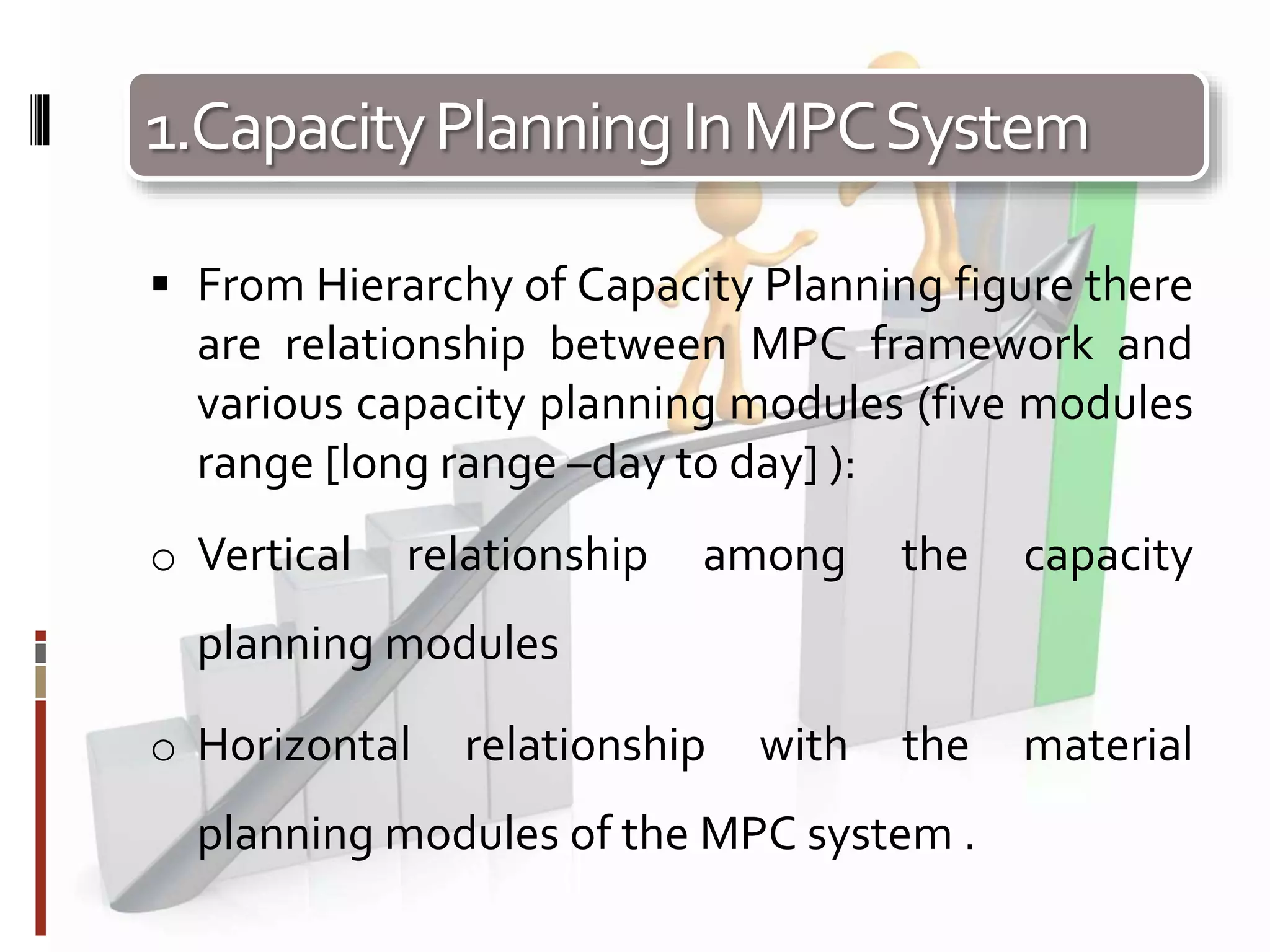 1.CapacityPlanningInMPCSystem
 From Hierarchy of Capacity Planning figure there
are relationship between MPC framework and
various capacity planning modules (five modules
range [long range –day to day] ):
o Vertical relationship among the capacity
planning modules
o Horizontal relationship with the material
planning modules of the MPC system .
 