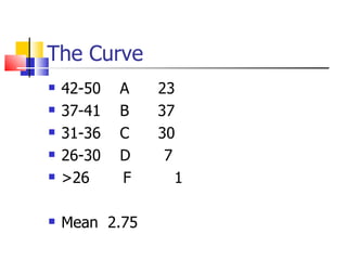 The Curve 42-50  A  23 37-41  B  37 31-36  C  30 26-30  D  7 >26  F  1 Mean  2.75 