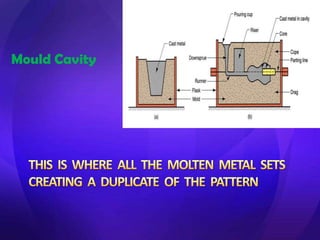Mould Cavity
 