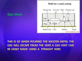 Gas Vent
 