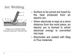 Arc Welding
 Surface to be joined are fused by
the heat produced from an
electric arc.
 When electrode is kept at a short
distance from the work piece, an
electric arc is formed in which
electrical energy is converted
into heat
 Electrodes are coated with Slag
or Flux materials
 