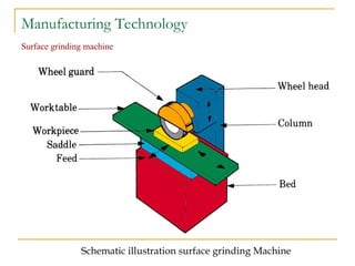 Manufacturing Process for - (2) - Copy.ppt