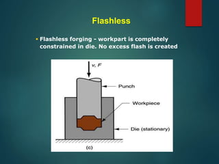 Manufacturing Process -.pptx