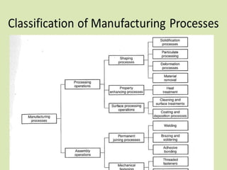 Manufacturing Process. introduction.pptx