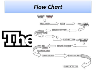 Flow Chart

 