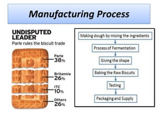 Manufacturing Process

 