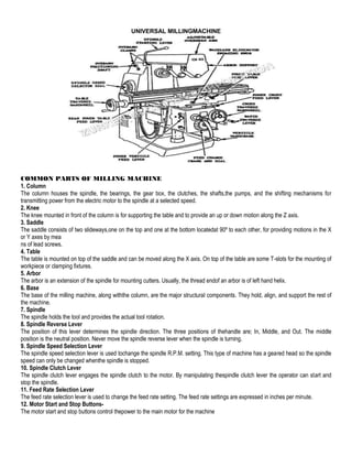 Manufacturing process ii | PDF