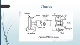 MANUFACTURING PROCESS-II UNIT-2 LATHE MACHINE | PPTX