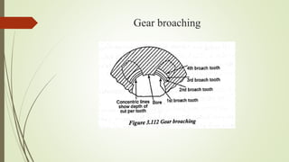 Gear broaching
 