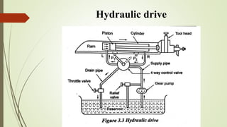 Hydraulic drive
 