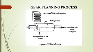 GEAR PLANNING PROCESS
 